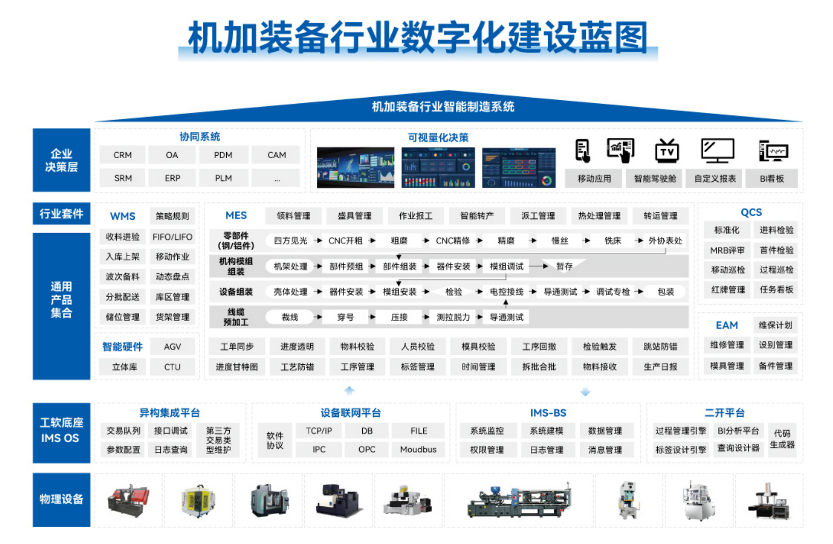 破局<b class='flag-5'>機</b><b class='flag-5'>加裝備</b><b class='flag-5'>行業(yè)</b>轉(zhuǎn)型陣痛！三大引擎重構(gòu)數(shù)智工廠新范式
