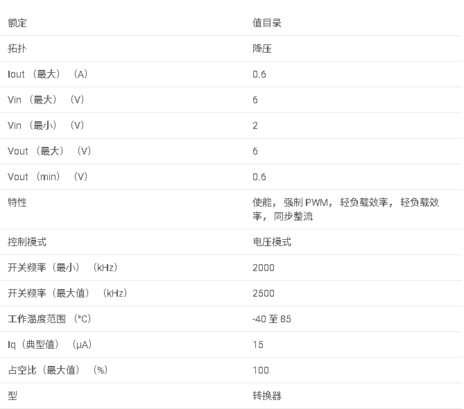 <b class='flag-5'>TPS</b>62260 <b class='flag-5'>2.25MHz</b> <b class='flag-5'>600mA</b> <b class='flag-5'>降壓</b><b class='flag-5'>轉(zhuǎn)換器</b>，<b class='flag-5'>采用</b> <b class='flag-5'>2x2mm</b> <b class='flag-5'>SON</b>/<b class='flag-5'>TSOT23</b> <b class='flag-5'>封裝</b><b class='flag-5'>數(shù)據(jù)</b><b class='flag-5'>手冊</b>