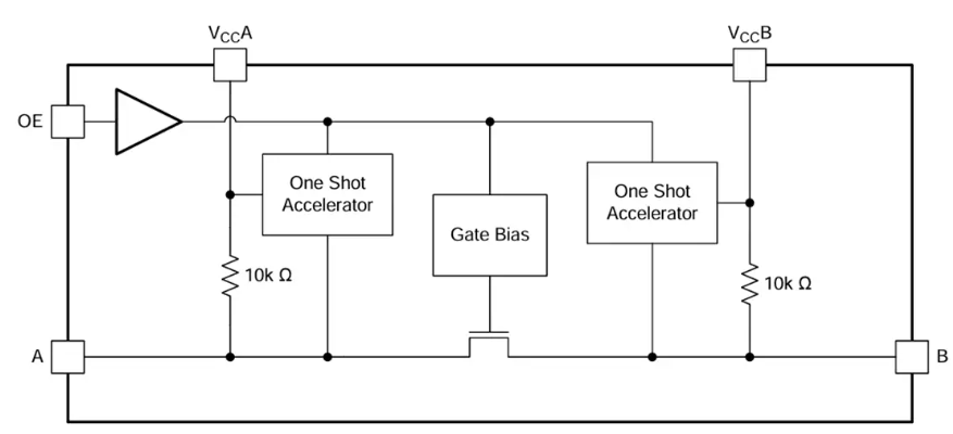 <b class='flag-5'>Texas</b> <b class='flag-5'>Instruments</b> <b class='flag-5'>TXS</b>0101/<b class='flag-5'>TXS0101-Q1</b> <b class='flag-5'>1</b><b class='flag-5'>位</b>非反相<b class='flag-5'>轉(zhuǎn)換器</b>數(shù)據(jù)手冊