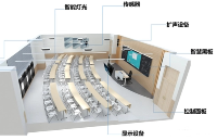 <b class='flag-5'>廣</b><b class='flag-5'>凌</b><b class='flag-5'>智慧</b>教室場景應(yīng)用：適配多元<b class='flag-5'>教學(xué)</b>需求的定制<b class='flag-5'>化</b>配置解析