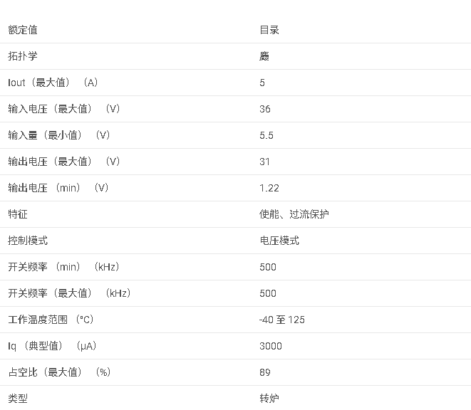 TPS5450 5.5V 至 36V 輸入、5A、500kHz 降壓轉(zhuǎn)換器數(shù)據(jù)手冊(cè)