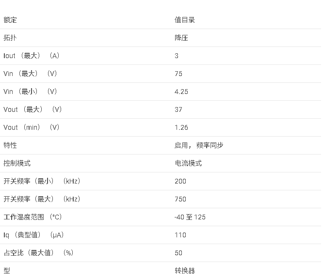 LM5015系列 4.25-75V，單片雙開(kāi)關(guān)正向DC-DC穩(wěn)壓器數(shù)據(jù)手冊(cè)