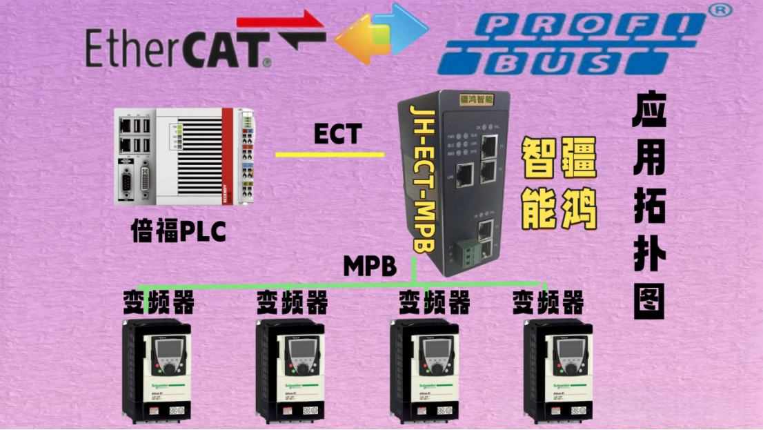 自動(dòng)化技術(shù)在造紙行業(yè)的應(yīng)用：EtherCAT轉(zhuǎn)PROFIBUS DP解決方案