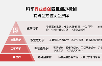 四連冠！科華硬核實力鋪就交通強國建設“快車道”