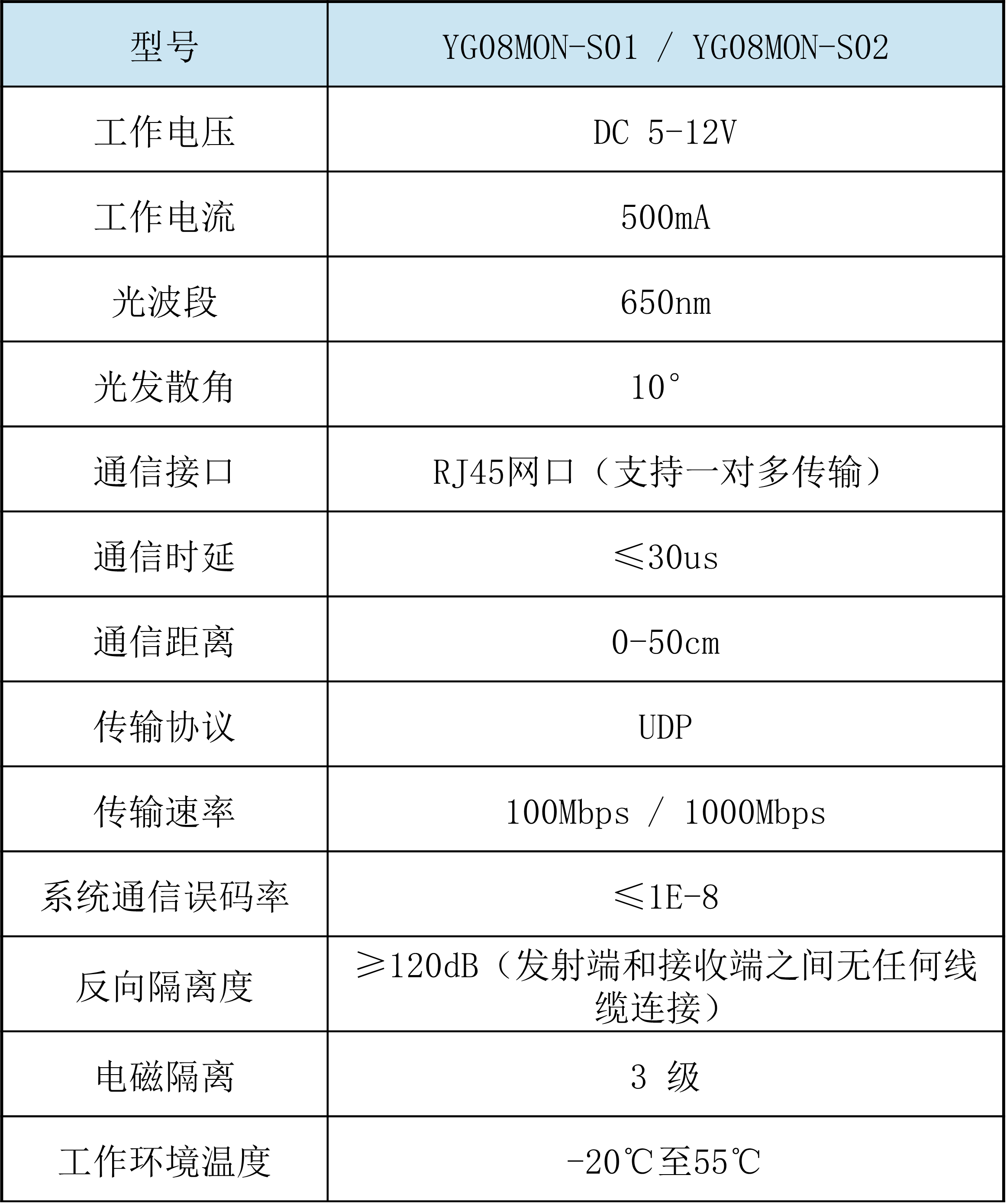 可见光单向隔离通信终端（光闸）参数表.png