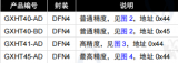 溫濕度傳感器GXHT4x系列產品概述