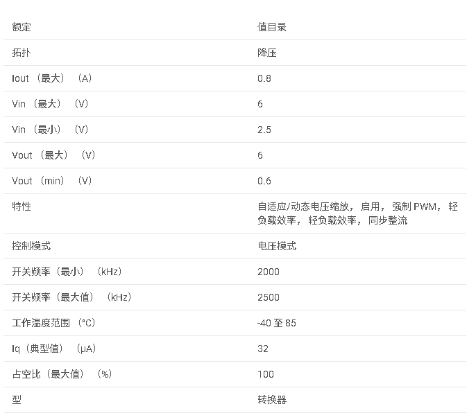 TPS62410 2.25MHZ 2x800mA 雙通道降壓轉換器，帶有 1-Wire 接口，采用 QFN 封裝數據手冊