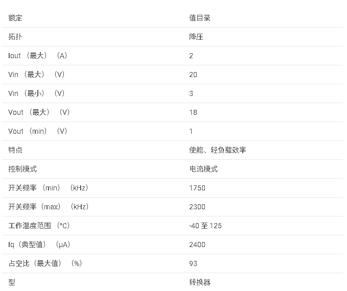 LM27342 2A - 具有<b class='flag-5'>頻率</b>同步功能的寬輸入范圍降壓<b class='flag-5'>穩(wěn)壓器</b>數(shù)據(jù)手冊(cè)