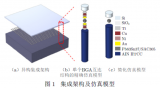 基于硅基異構(gòu)集成的BGA<b class='flag-5'>互連</b>可靠性研究