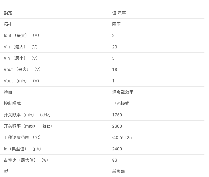 <b class='flag-5'>LM27342</b>-Q1 <b class='flag-5'>2A</b> - <b class='flag-5'>具有</b><b class='flag-5'>頻率同步</b><b class='flag-5'>功能</b>的<b class='flag-5'>寬</b><b class='flag-5'>輸入</b><b class='flag-5'>范圍</b><b class='flag-5'>降壓</b><b class='flag-5'>穩(wěn)壓器</b><b class='flag-5'>數(shù)據(jù)</b><b class='flag-5'>手冊</b>