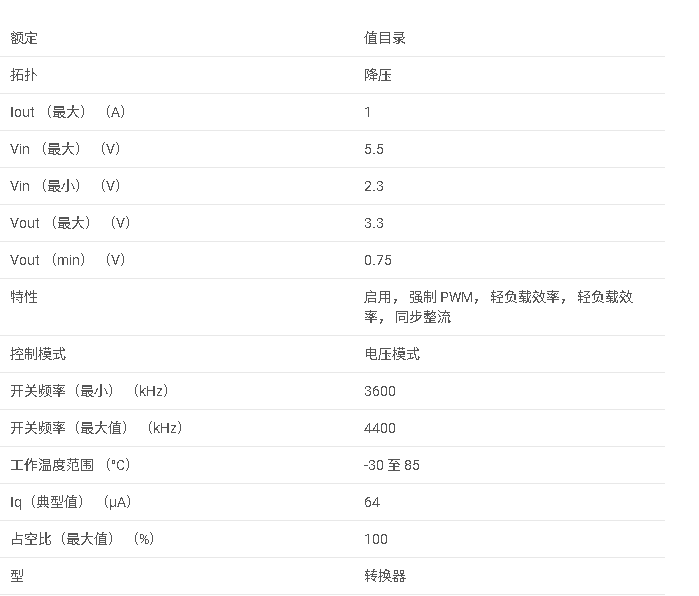 LM3691系列 高精度、微型 1A、降壓型 DC-DC 轉(zhuǎn)換器，適用于便攜式應(yīng)用數(shù)據(jù)手冊(cè)
