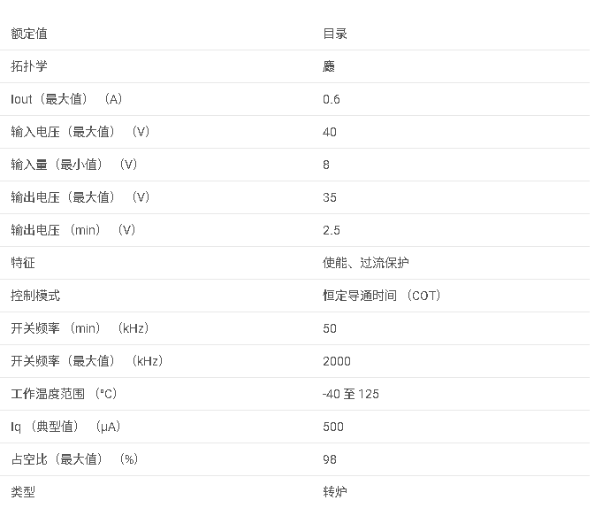 <b class='flag-5'>LM</b>34919 <b class='flag-5'>2</b>x1.5mm、8-40<b class='flag-5'>V</b> <b class='flag-5'>寬</b> <b class='flag-5'>Vin</b>、600mA、<b class='flag-5'>恒定</b><b class='flag-5'>導(dǎo)</b>通<b class='flag-5'>時(shí)間</b>非同步<b class='flag-5'>降壓</b><b class='flag-5'>穩(wěn)壓器</b><b class='flag-5'>數(shù)據(jù)</b><b class='flag-5'>手冊(cè)</b>