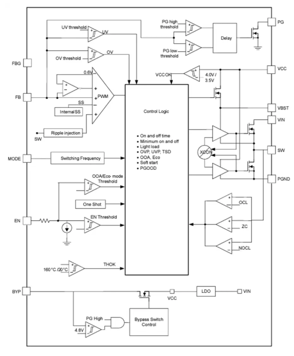 <b class='flag-5'>Texas</b> <b class='flag-5'>Instruments</b> <b class='flag-5'>TPS</b>51388 12<b class='flag-5'>A</b>同步<b class='flag-5'>降壓</b><b class='flag-5'>轉(zhuǎn)換器</b><b class='flag-5'>數(shù)據(jù)</b><b class='flag-5'>手冊</b>