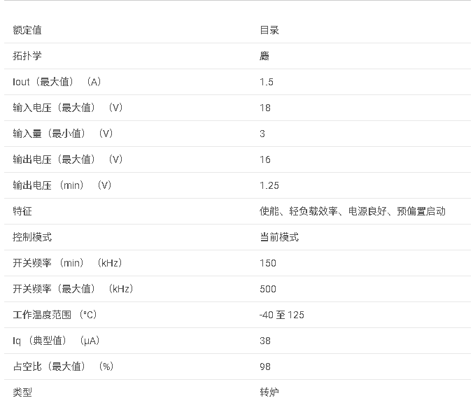 <b class='flag-5'>LM26001</b>B <b class='flag-5'>具有</b><b class='flag-5'>高效</b>睡眠<b class='flag-5'>模式</b>的 <b class='flag-5'>1.5A</b> <b class='flag-5'>開關(guān)</b><b class='flag-5'>穩(wěn)壓器</b><b class='flag-5'>數(shù)據(jù)</b><b class='flag-5'>手冊</b>