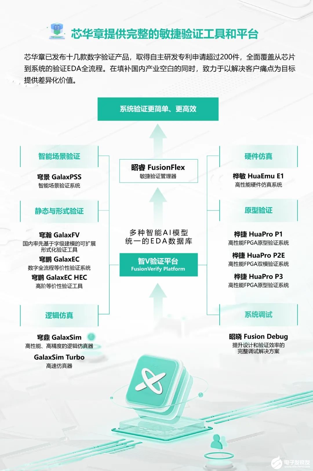 开芯院采用芯华章P2E硬件验证平台加速RISC