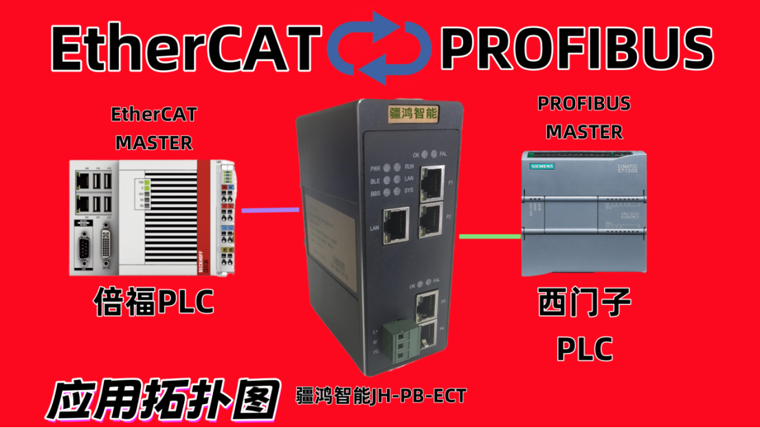 EtherCAT轉PROFIBUS DP網關詳解