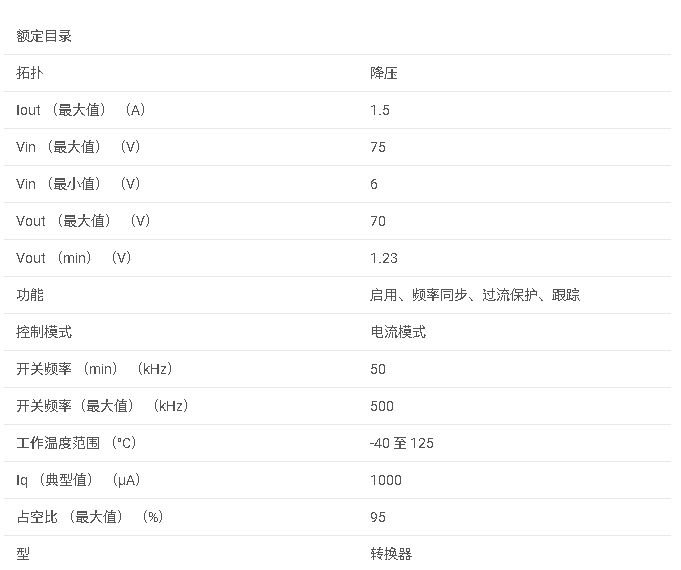 LM5575 6V 至 75V、1.5A 寬輸入電壓降壓穩(wěn)壓器數(shù)據(jù)手冊(cè)