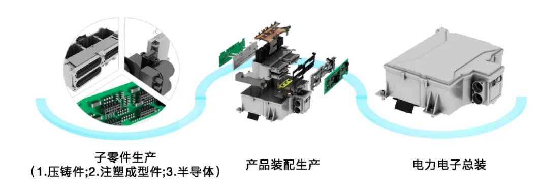 以無(wú)損檢測(cè)技術(shù)透視<b class='flag-5'>新能源</b><b class='flag-5'>汽車(chē)</b>動(dòng)力系統(tǒng)復(fù)雜“神經(jīng)網(wǎng)絡(luò)”