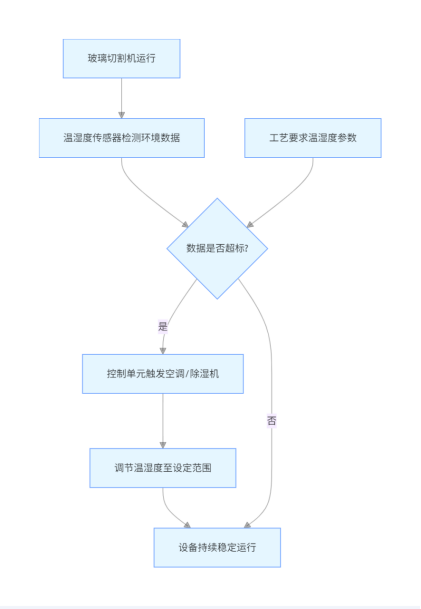 安科瑞丁一187615990931057.png