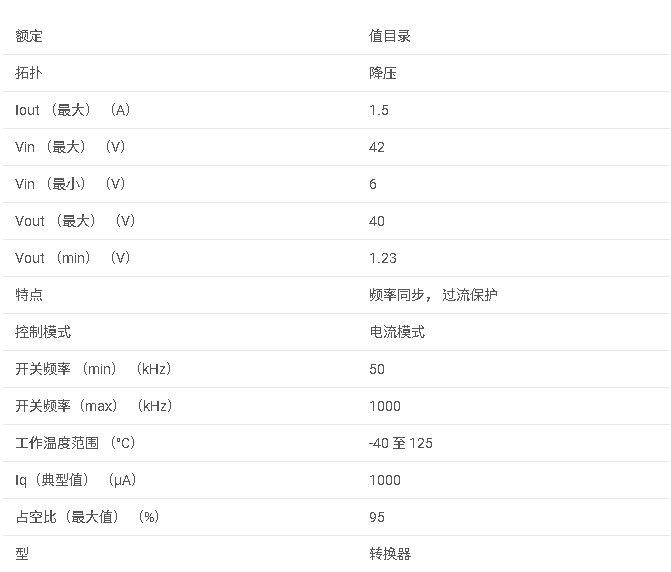LM25575 6V 至 42V、1.5A 降壓型 DC/DC 開關(guān)穩(wěn)壓器數(shù)據(jù)手冊