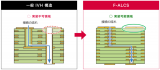 無(wú)電鍍通孔形成印刷基板技術(shù)介紹