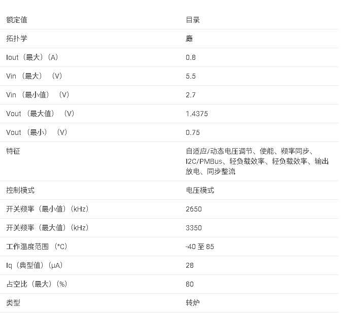 <b class='flag-5'>TPS</b>62352 <b class='flag-5'>1A</b>、<b class='flag-5'>3MHz</b> <b class='flag-5'>降壓</b><b class='flag-5'>轉(zhuǎn)換器</b>，<b class='flag-5'>具有</b> <b class='flag-5'>I2C</b> <b class='flag-5'>功能</b>，<b class='flag-5'>用于</b><b class='flag-5'>動態(tài)</b><b class='flag-5'>電壓</b><b class='flag-5'>調(diào)節(jié)數(shù)據(jù)</b><b class='flag-5'>手冊</b>