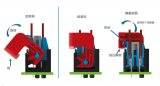 <b class='flag-5'>泰</b><b class='flag-5'>科</b><b class='flag-5'>電子</b><b class='flag-5'>推出</b><b class='flag-5'>全新</b>FLIP-N-LOK線對板信號<b class='flag-5'>連接器</b>