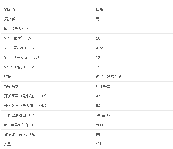 TL2575HV-12 1A 簡單降壓開關(guān)穩(wěn)壓器數(shù)據(jù)手冊