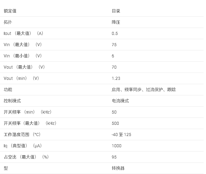 LM5574 75V、0.5A 降壓型開(kāi)關(guān)穩(wěn)壓器數(shù)據(jù)手冊(cè)