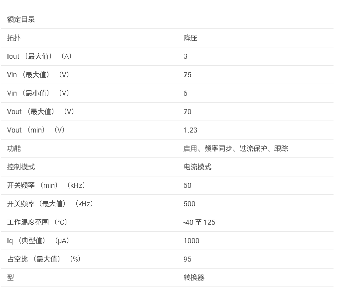 LM5576 6V 至 75V、3A 寬輸入電壓降壓穩(wěn)壓器數(shù)據(jù)手冊(cè)