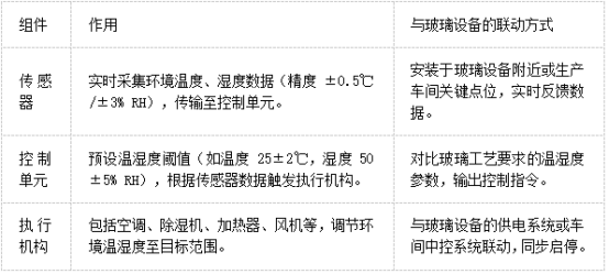 從熔爐到成品：安科瑞溫濕度功能如何助力玻璃<b class='flag-5'>機(jī)械</b><b class='flag-5'>工藝</b>與防護(hù)