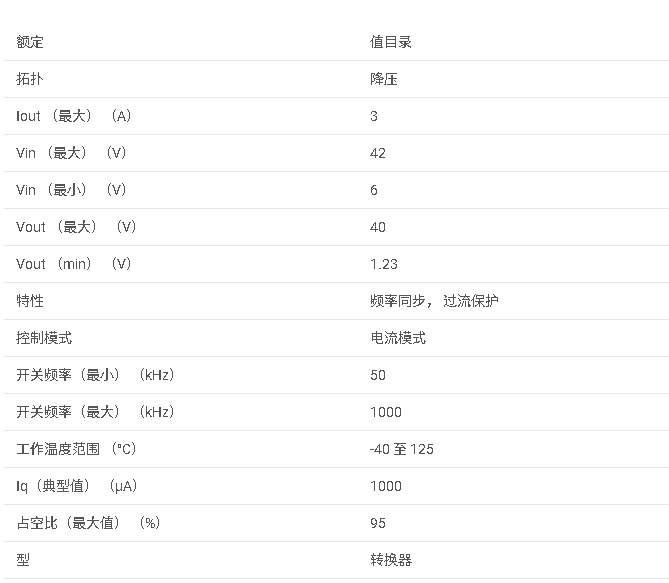 LM25576 4.5V 至 42V、3A 降壓型 DC/DC 開(kāi)關(guān)穩(wěn)壓器數(shù)據(jù)手冊(cè)