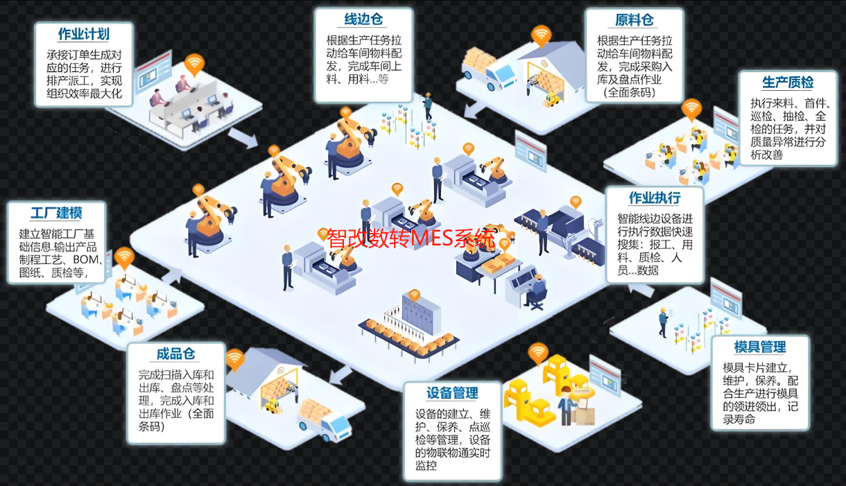 智<b class='flag-5'>改數(shù)</b><b class='flag-5'>轉(zhuǎn)</b>：數(shù)字<b class='flag-5'>化</b>車(chē)間申報(bào)打造的輕量化MES系統(tǒng)