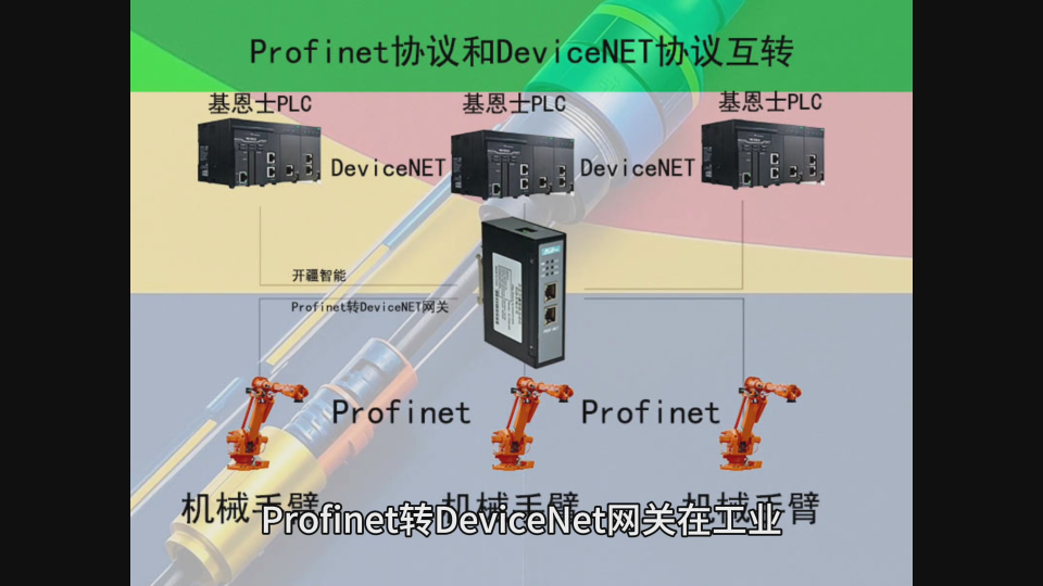 Profinet轉(zhuǎn)DeviceNet網(wǎng)關(guān)在工業(yè)自動(dòng)化領(lǐng)域中發(fā)揮著至關(guān)重要的作用
