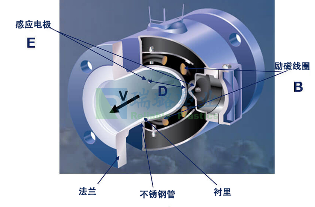 注塑PEEK<b class='flag-5'>電磁</b><b class='flag-5'>流量計</b>襯里的創(chuàng)新應(yīng)用與工藝挑戰(zhàn)