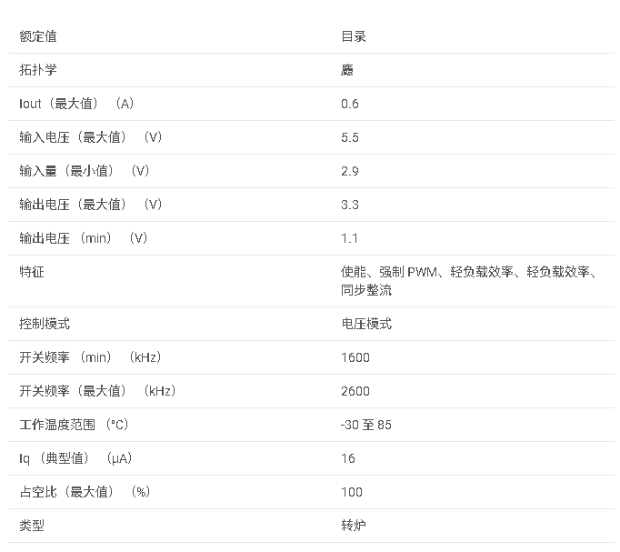 LM3676 具有模式控制的 2MHz、600mA 降壓型 DC-DC 轉(zhuǎn)換器數(shù)據(jù)手冊(cè)