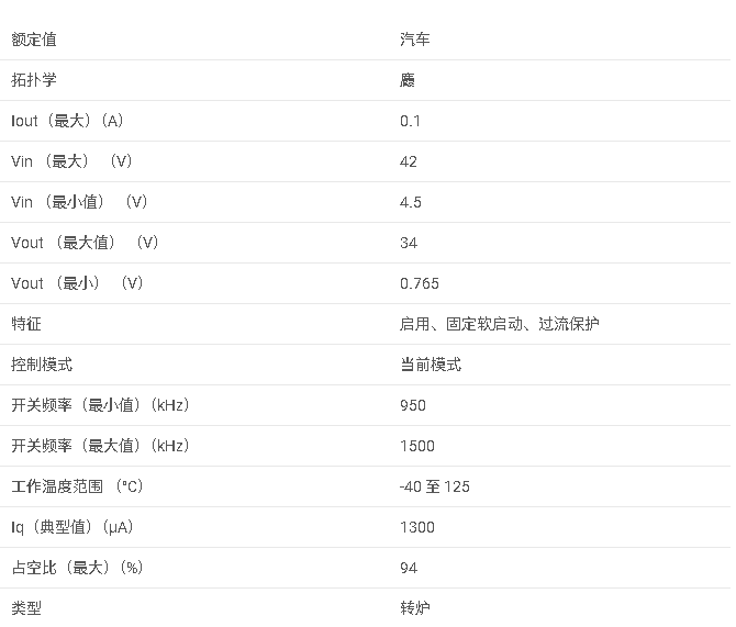 <b class='flag-5'>LM</b>2840-Q1系列 <b class='flag-5'>SIMPLE</b> <b class='flag-5'>SWITCHER</b>? <b class='flag-5'>42V</b>、100mA <b class='flag-5'>降壓</b><b class='flag-5'>型</b> <b class='flag-5'>DC</b>/<b class='flag-5'>DC</b> <b class='flag-5'>穩壓器</b><b class='flag-5'>數據</b><b class='flag-5'>手冊</b>