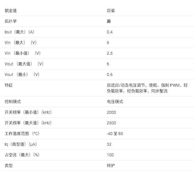 <b class='flag-5'>TPS</b>62400 <b class='flag-5'>雙通道</b>、可調(diào)、<b class='flag-5'>400mA</b>和<b class='flag-5'>600mA</b>、<b class='flag-5'>2.25MHz</b><b class='flag-5'>降壓</b><b class='flag-5'>轉(zhuǎn)換器</b>，<b class='flag-5'>具有</b><b class='flag-5'>QFN1-Wire</b><b class='flag-5'>接口</b><b class='flag-5'>數(shù)據(jù)</b><b class='flag-5'>手冊</b>