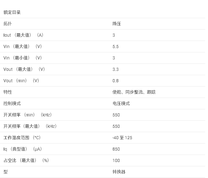 LM2853系列 3A 550 kHz 同步降壓穩(wěn)壓器數(shù)據(jù)手冊(cè)