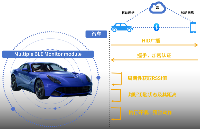 從手動(dòng)操作到<b class='flag-5'>無</b><b class='flag-5'>感</b><b class='flag-5'>交互</b>，BLE如何深度賦能靠近開鎖方案