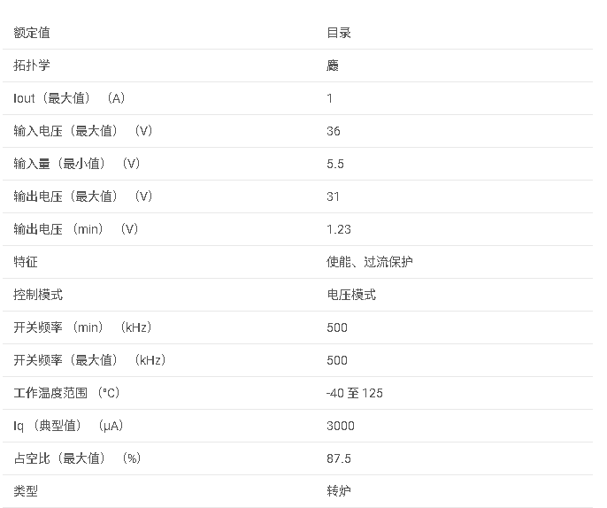 TPS5410 5.5V 至 36V 輸入、1A、500kHz 降壓轉(zhuǎn)換器數(shù)據(jù)手冊(cè)