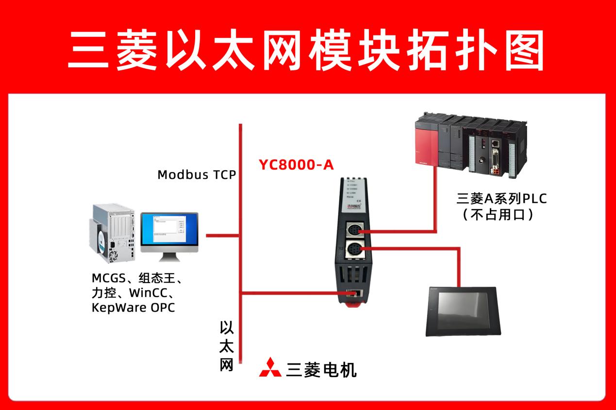 <b class='flag-5'>三菱</b>A1SJ <b class='flag-5'>PLC</b>：<b class='flag-5'>以太網</b><b class='flag-5'>模塊</b>助力<b class='flag-5'>上位</b><b class='flag-5'>機</b>與<b class='flag-5'>觸摸屏</b>協同<b class='flag-5'>通訊</b>案例