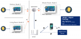 泰凌微電子邀您相約2025國(guó)際<b class='flag-5'>AI+IoT</b>生態(tài)發(fā)展大會(huì)
