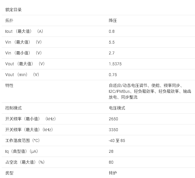 TPS62350 具有 I2C 的 1A、3MHz 降壓轉換器，用于動態電壓調節數據手冊