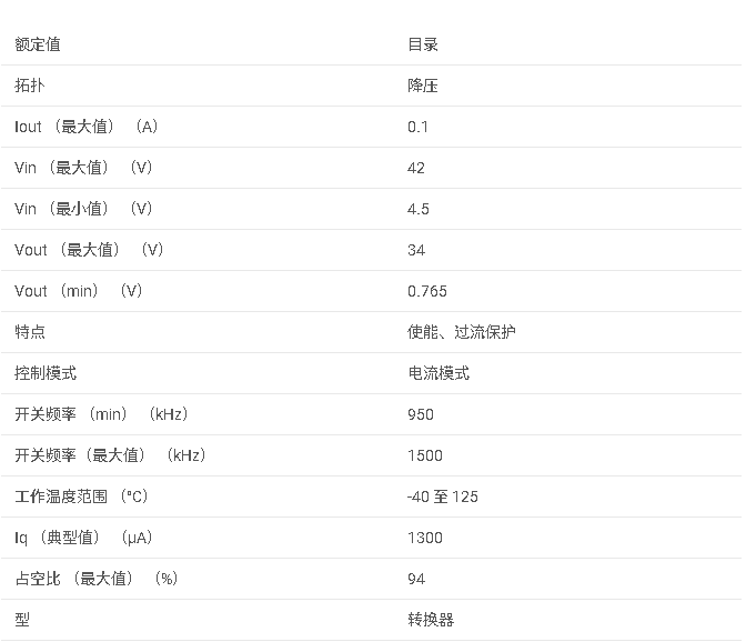 LM2840系列 SIMPLE SWITCHER? 42V、100mA 降壓型 DC/DC 穩壓器數據手冊