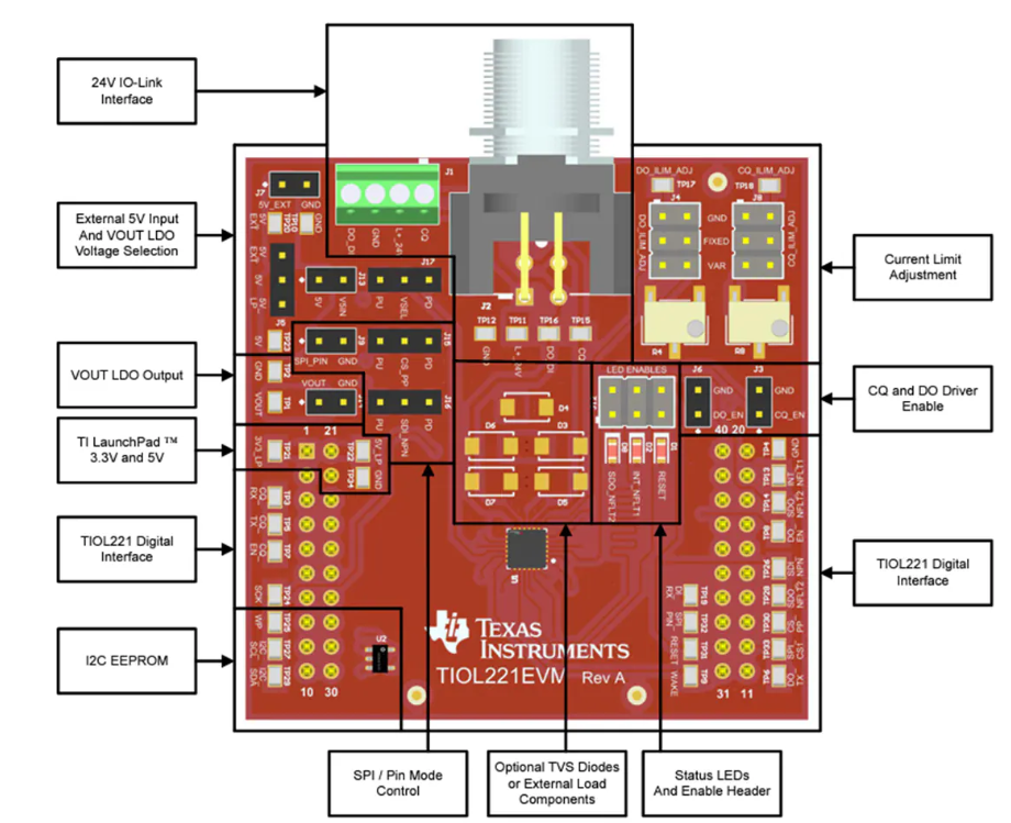<b class='flag-5'>Texas</b> <b class='flag-5'>Instruments</b> TIOL<b class='flag-5'>221</b>EVM PHY<b class='flag-5'>評估</b><b class='flag-5'>模塊</b> (EVM)<b class='flag-5'>數(shù)據(jù)</b><b class='flag-5'>手冊</b>