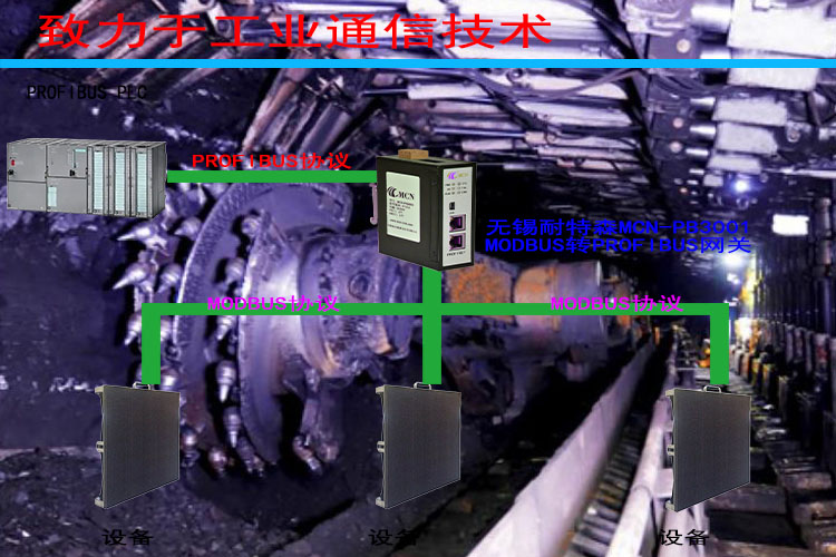 高效<b class='flag-5'>煤礦</b>作業(yè)：Modbus轉(zhuǎn)<b class='flag-5'>Profibus</b>網(wǎng)關(guān)神器