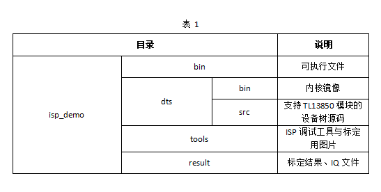 創(chuàng)龍 瑞芯微 RK3562 國產(chǎn) 2GHz 四核A53 工業(yè)開發(fā)板—ISP圖像處理開發(fā)案例