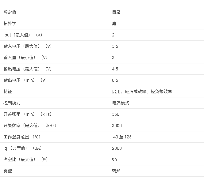 LM2832系列 積極 高頻 2.0A <b class='flag-5'>負載</b> - 降壓 <b class='flag-5'>DC-DC</b> <b class='flag-5'>穩(wěn)壓器</b>數(shù)據(jù)手冊