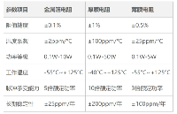 貞光科技代理光頡電阻(Viking)，讓工業電源過載保護設計更簡單